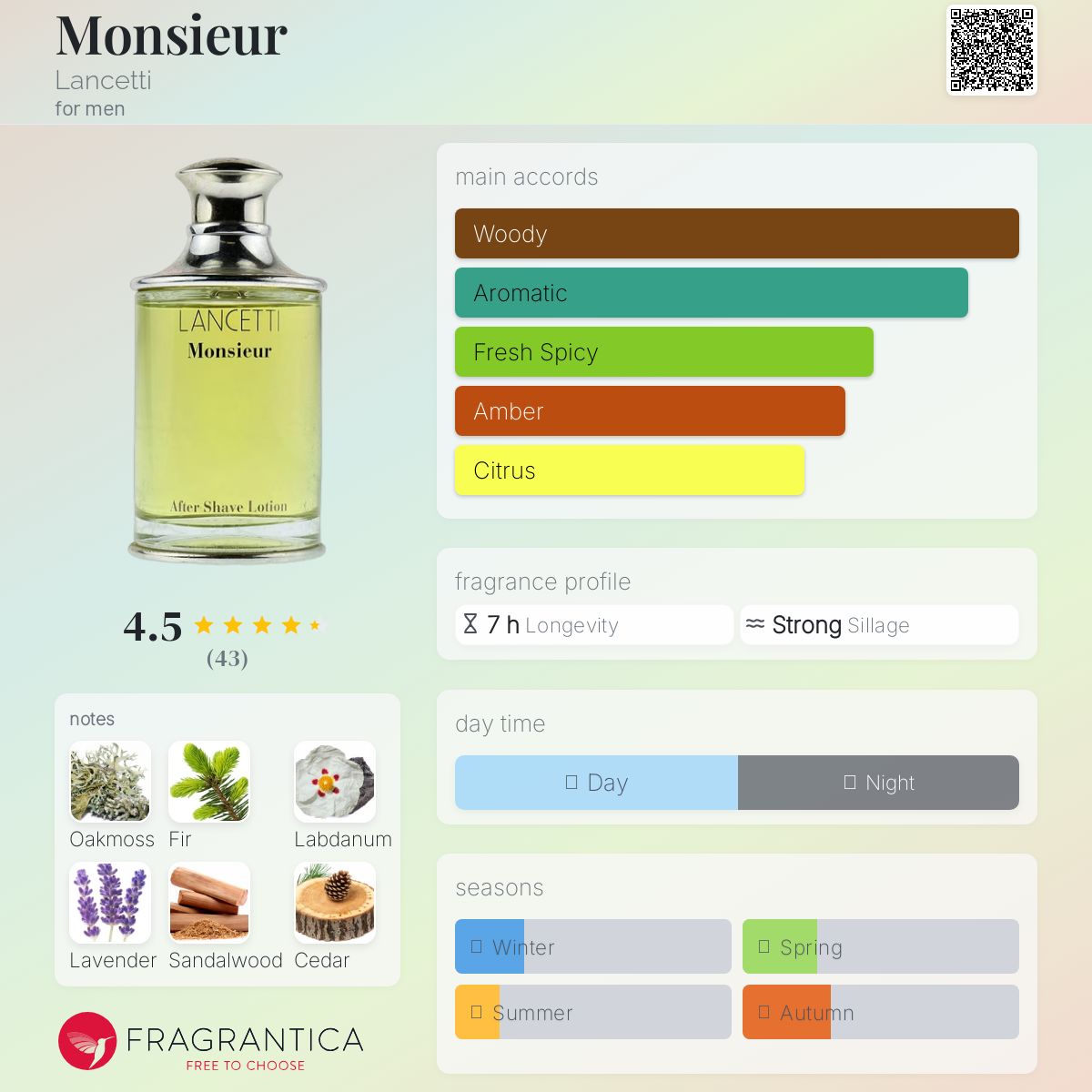 عطر ادکلن موسیو لانچتی - Monsieur Lancetti - بررسی، قیمت و خرید