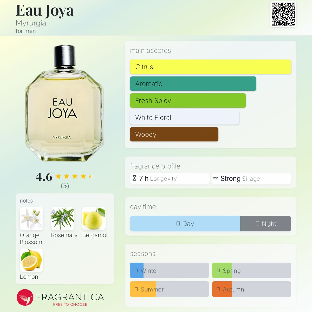 عطر ادکلن او جویا میروژیا - Eau Joya Myrurgia - بررسی، قیمت و خرید