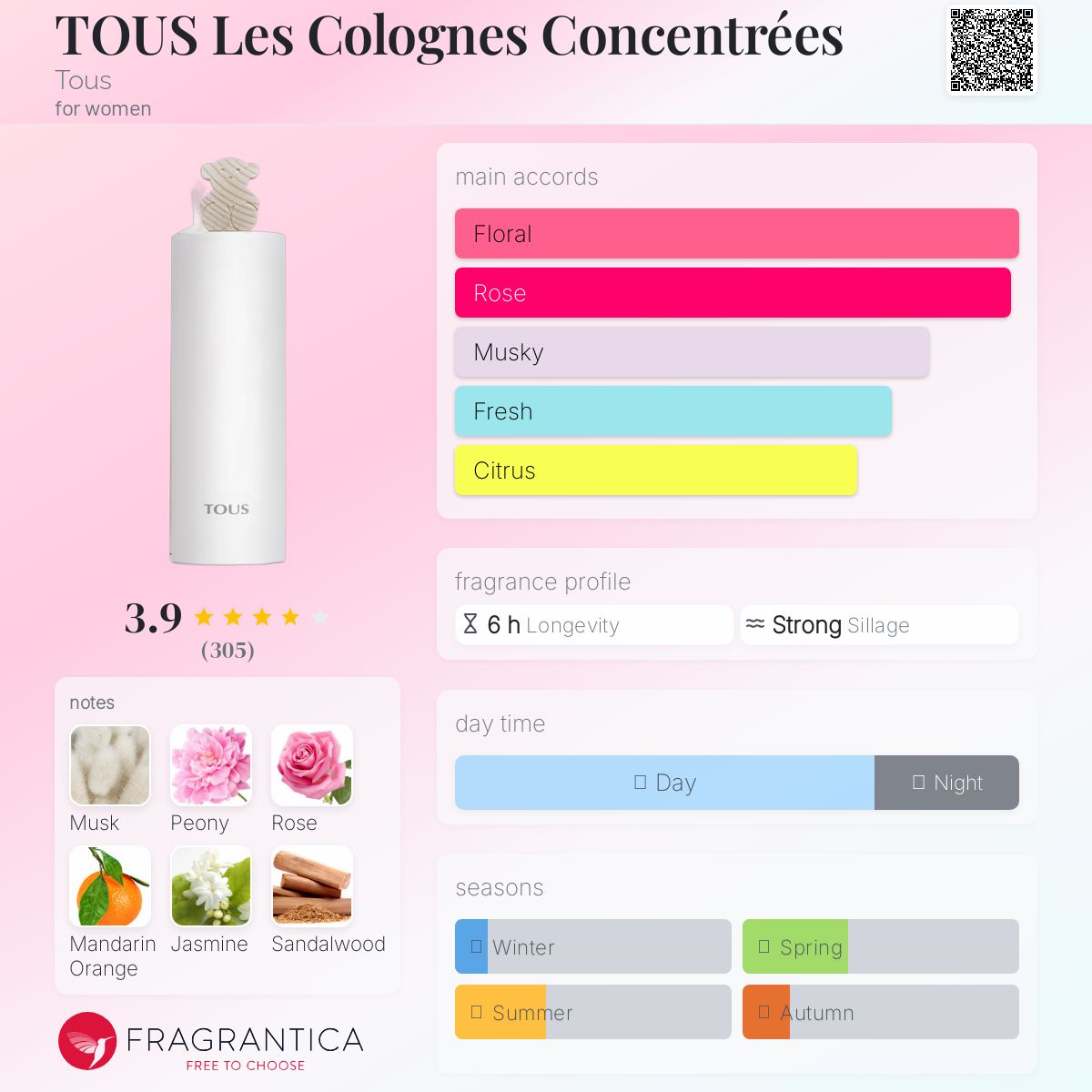 عطر ادکلن توس له کولون کانسانتره توس - TOUS Les Colognes Concentrées Tous - بررسی، قیمت و خرید
