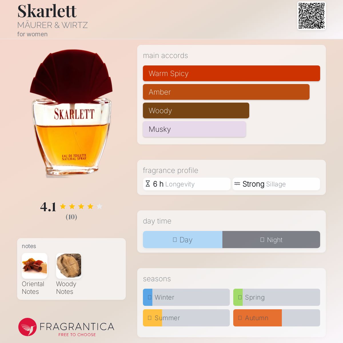 عطر ادکلن اسکارلت مورر اند ویرتز - Skarlett MÄURER & WIRTZ - بررسی، قیمت و خرید