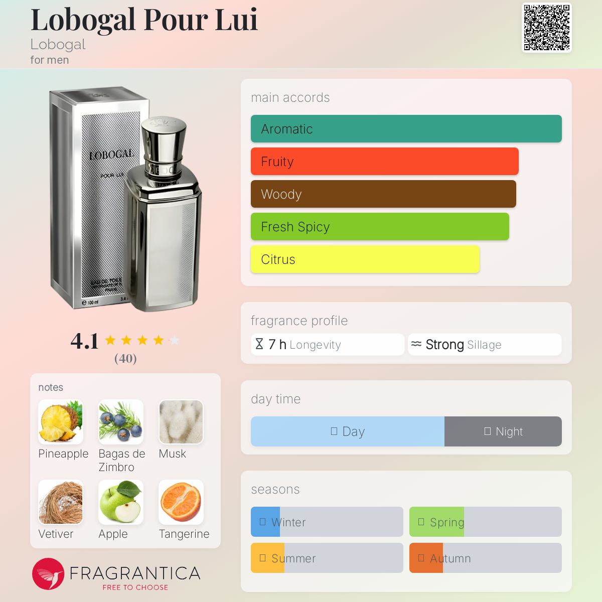 عطر ادکلن لوبوگال پور لی لوبوگل - Lobogal Pour Lui Lobogal - بررسی، قیمت و خرید
