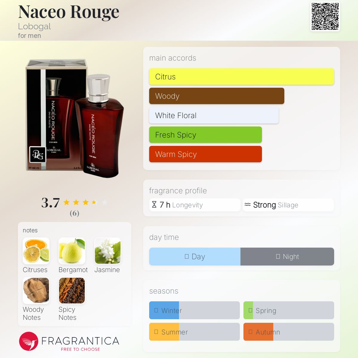 عطر ادکلن نِیسئو روژ لوبوگال - Naceo Rouge Lobogal - بررسی، قیمت و خرید