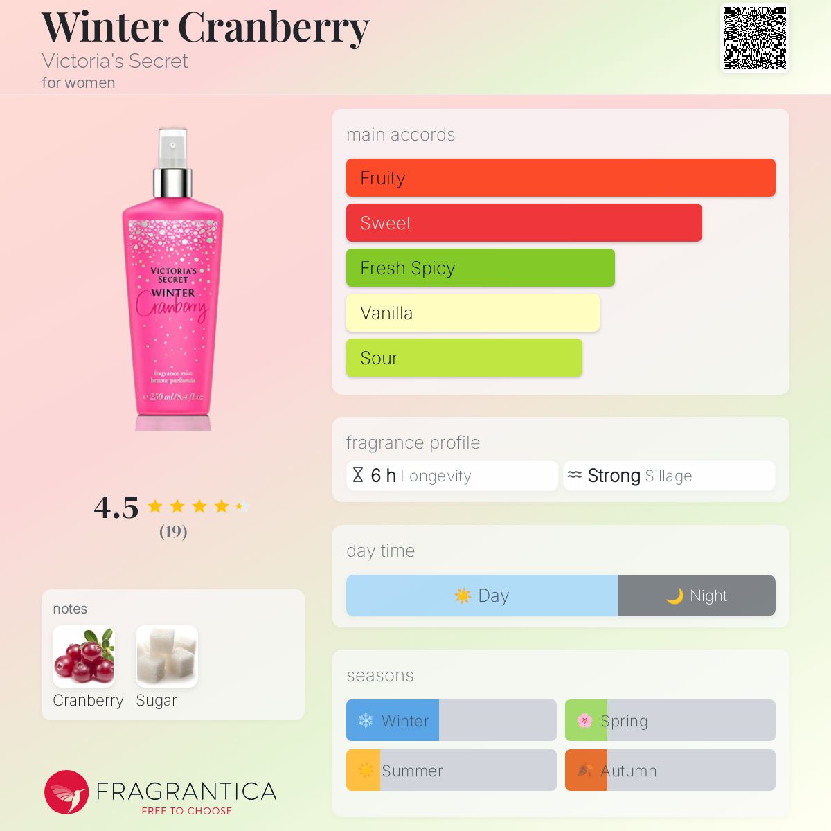 عطر ادکلن ویْنتر کِرَنْبِری ویکتوریا سیکرت - Winter Cranberry Victoria's Secret - بررسی، قیمت و خرید