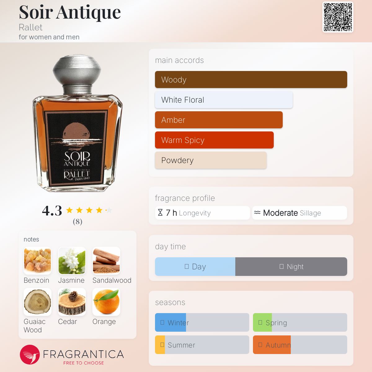 عطر ادکلن سوار آنتیک رالِت - Soir Antique Rallet - بررسی، قیمت و خرید