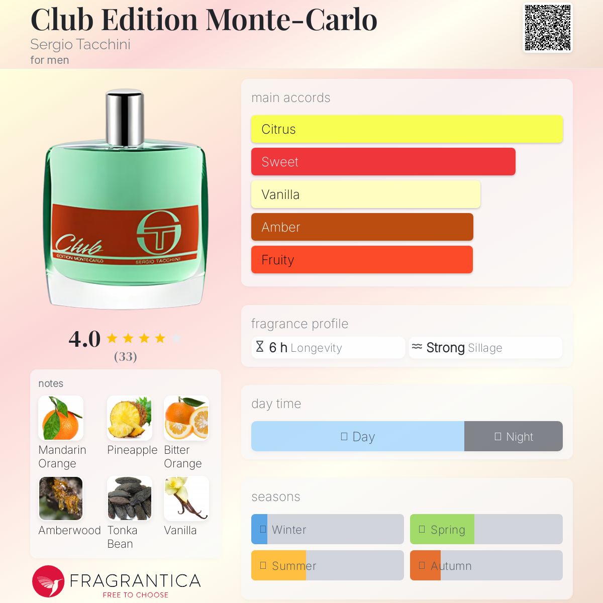 عطر ادکلن کلاب ادیشن مونته کارلو سرجیو تاچینی - Club Edition Monte-Carlo Sergio Tacchini - بررسی، قیمت و خرید