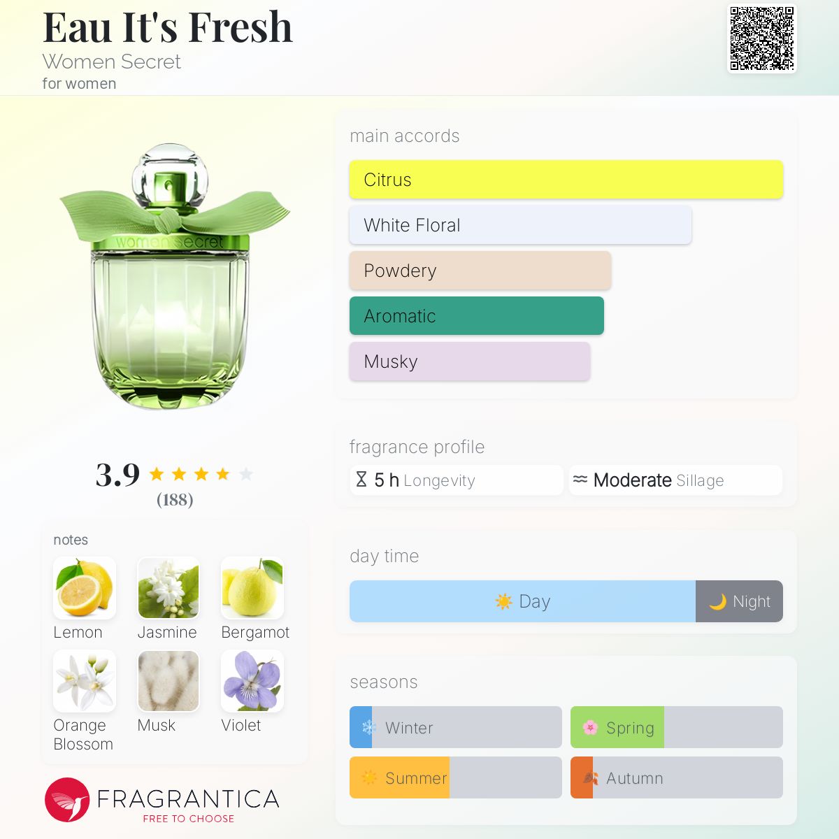 عطر ادکلن او ایتز فرش وومن سیکرت - Eau It's Fresh Women Secret - بررسی، قیمت و خرید