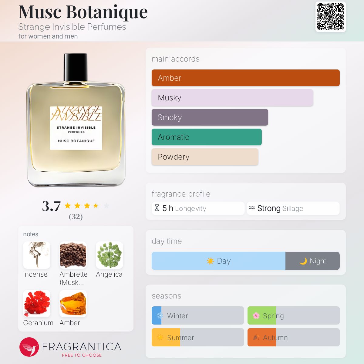 عطر ادکلن ماس بوتانیک استرنج اینویزیبل پرفیومز - Musc Botanique Strange Invisible Perfumes - بررسی، قیمت و خرید