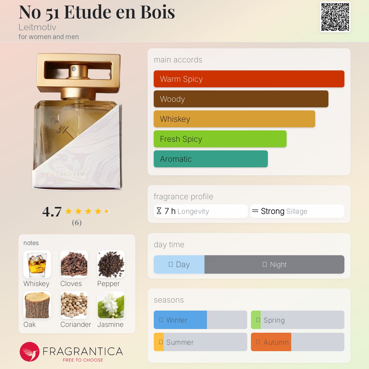 عطر ادکلن نو فیفتی وان اتود ان بوا لایت‌موتیف - No 51 Etude en Bois Leitmotiv - بررسی، قیمت و خرید
