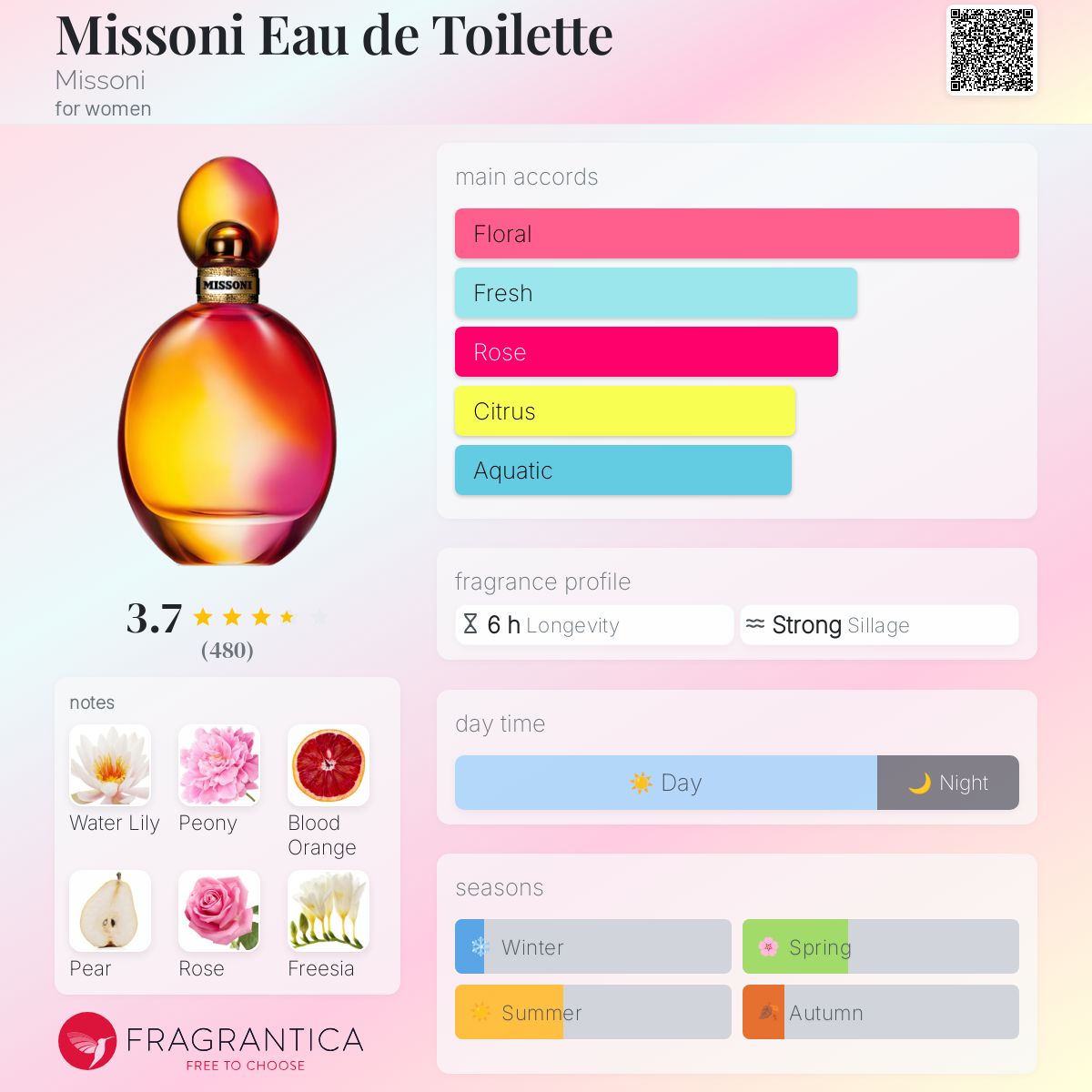 عطر ادکلن میسونی او دو تویلت میسونی - Missoni Eau de Toilette Missoni - بررسی، قیمت و خرید