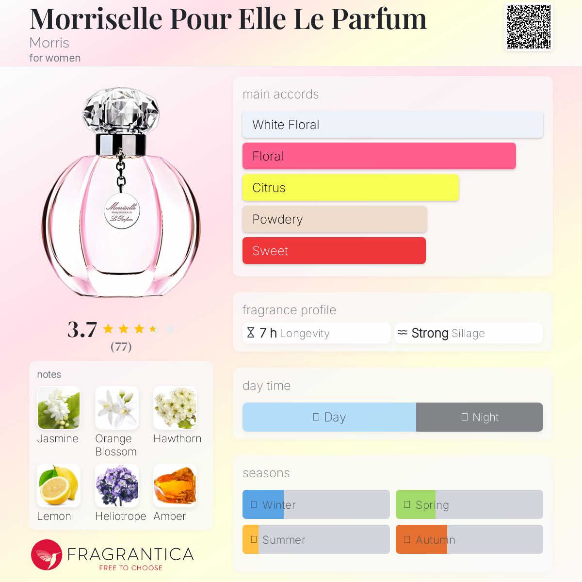 عطر ادکلن موریزل پور ال له پارفوم موریس - Morriselle Pour Elle Le Parfum Morris - بررسی، قیمت و خرید