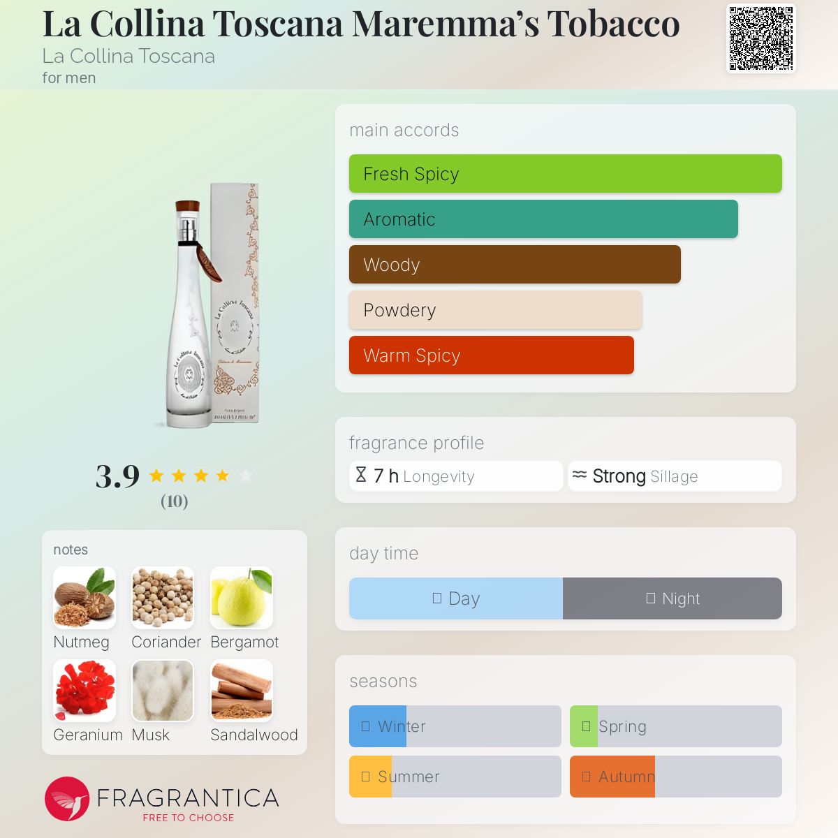 عطر ادکلن لا کولینا توسکانا مارماز توباکو لا کولینا توسکانا - La Collina Toscana Maremma’s Tobacco La Collina Toscana - بررسی، قیمت و خرید