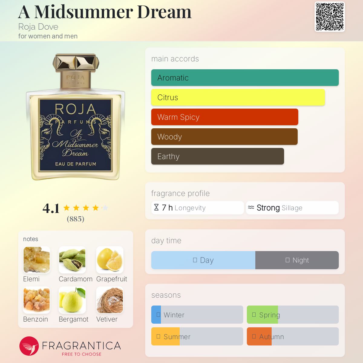 عطر ادکلن رؤیای شب نیمه تابستان روجا داو - A Midsummer Dream Roja Dove - بررسی، قیمت و خرید