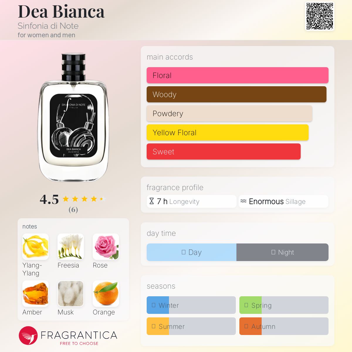 عطر ادکلن دیا بیانکا سینفونیا دی نوت - Dea Bianca Sinfonia di Note - بررسی، قیمت و خرید