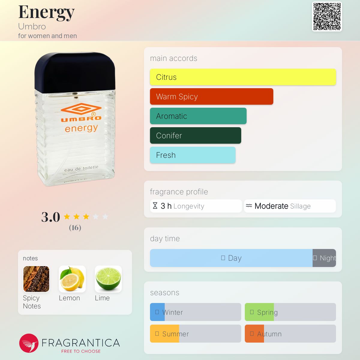 عطر ادکلن انرژی آمبرو - Energy Umbro - بررسی، قیمت و خرید
