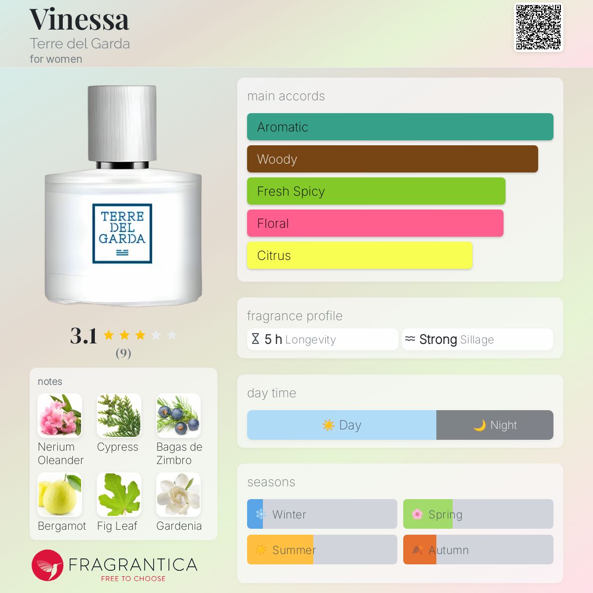 عطر ادکلن وینسا تِر دِل گاردا - Vinessa Terre del Garda - بررسی، قیمت و خرید