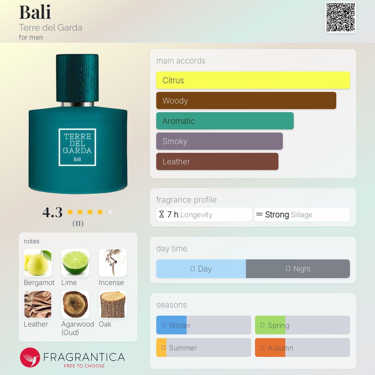 عطر ادکلن بلی تره دل گاردا - Bali Terre del Garda - بررسی، قیمت و خرید