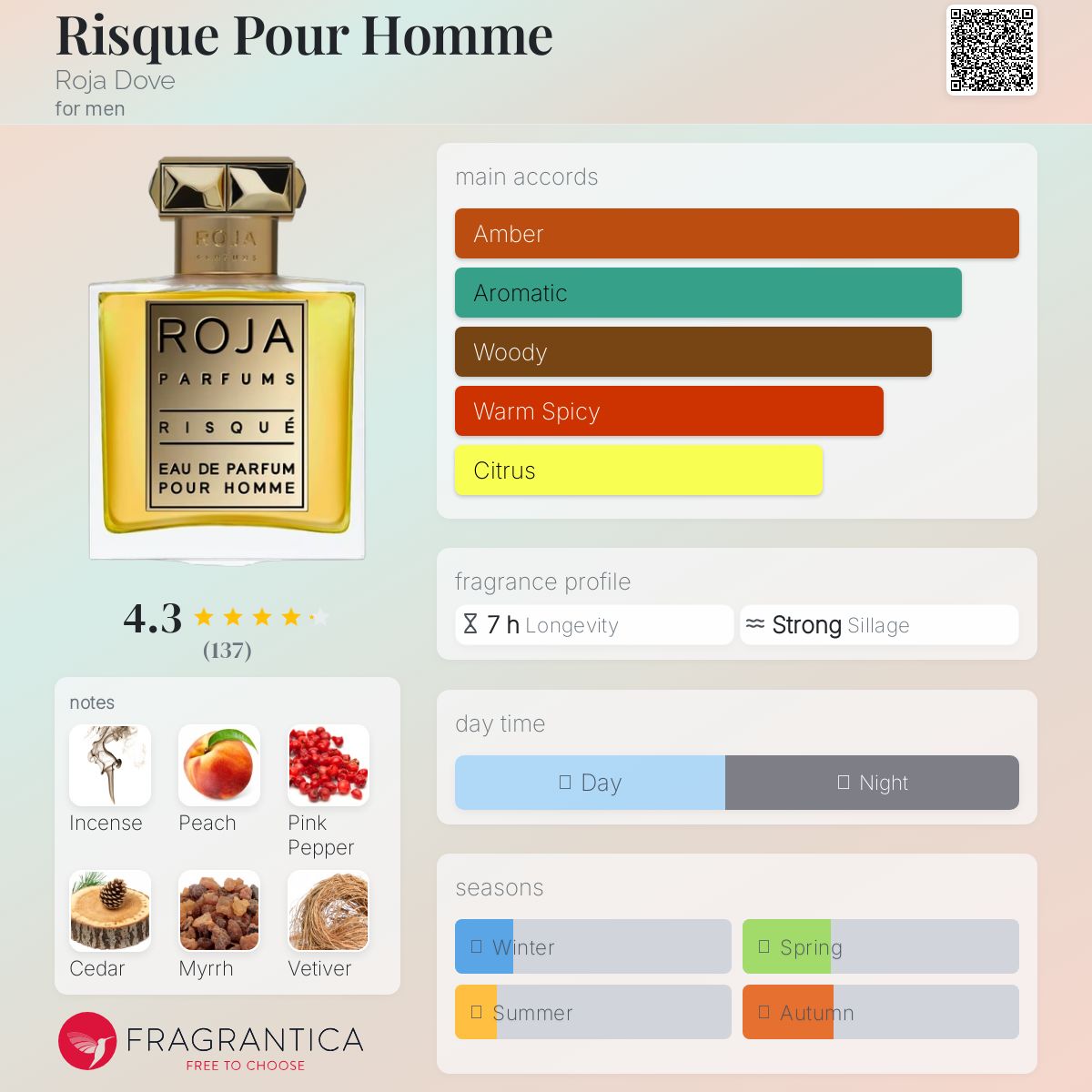 عطر ادکلن ریسک پور هوم روجا داو - Risque Pour Homme Roja Dove - بررسی، قیمت و خرید