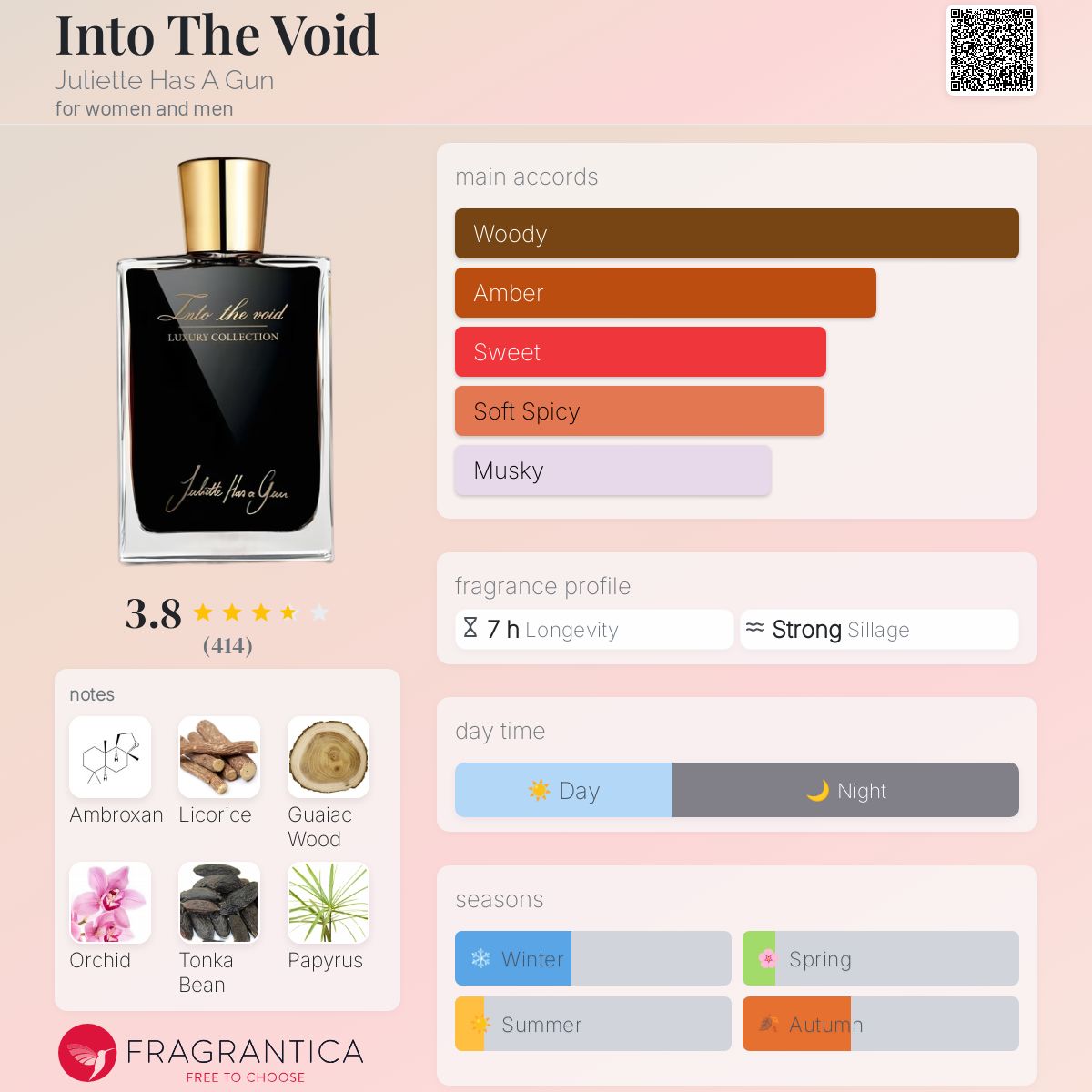 عطر ادکلن اینتو د وید جولیت هز اِ گان - Into The Void Juliette Has A Gun - بررسی، قیمت و خرید