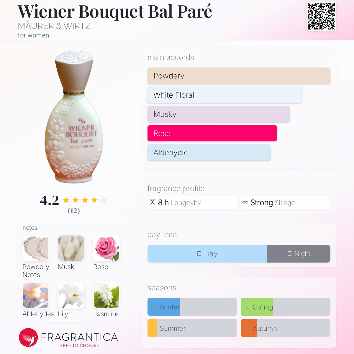 عطر ادکلن وینر بوکه بال پاره مایر اند ویرتز - Wiener Bouquet Bal Paré MÄURER & WIRTZ - بررسی، قیمت و خرید