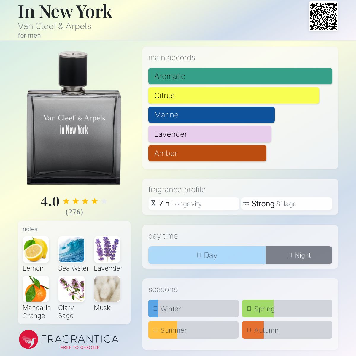 عطر ادکلن اینیویورک ون کلیف اند آرپلس - In New York Van Cleef & Arpels - بررسی، قیمت و خرید