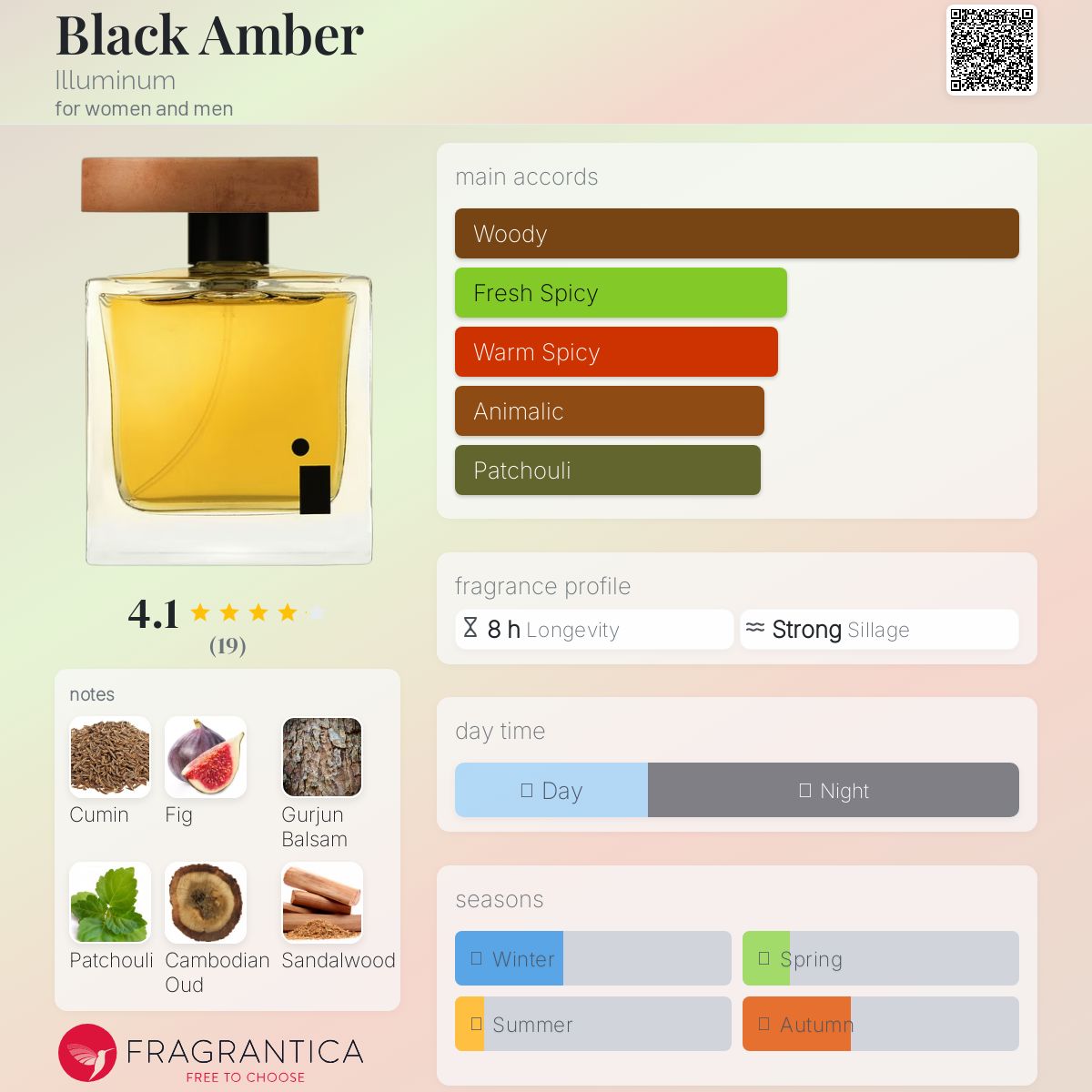عطر ادکلن بلک امبر ایلومینیوم - Black Amber Illuminum - بررسی، قیمت و خرید