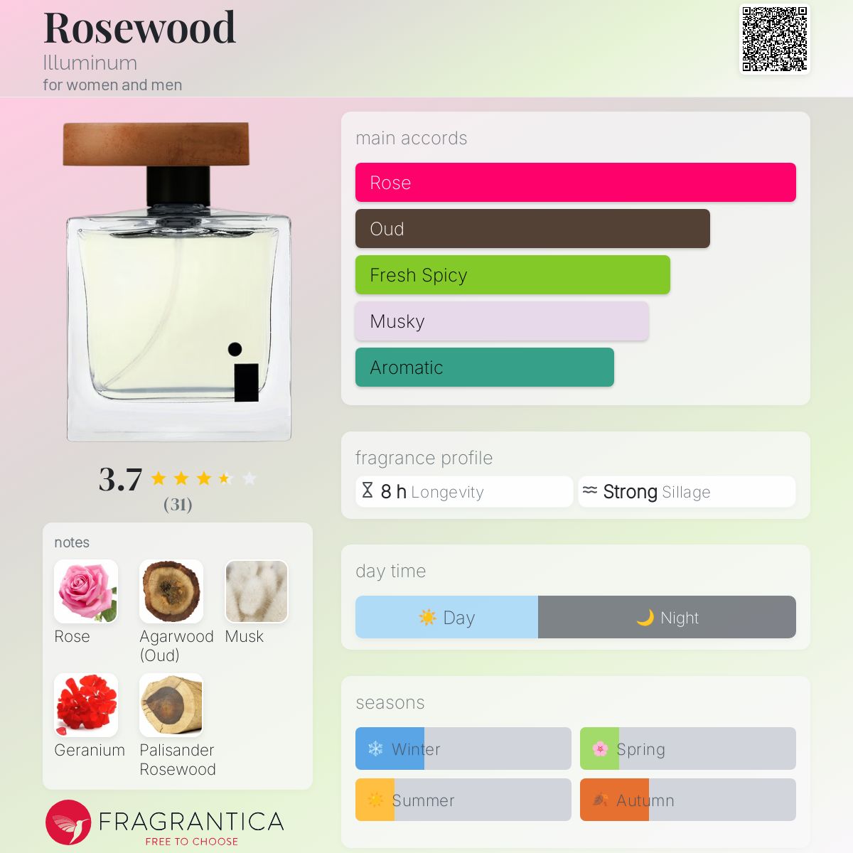 عطر ادکلن رز وود ایلومینیوم - Rosewood Illuminum - بررسی، قیمت و خرید