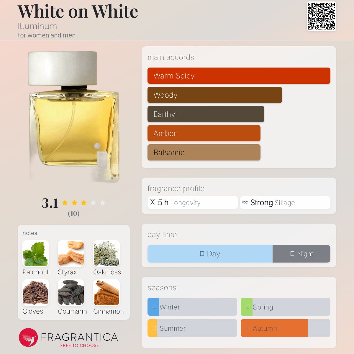 عطر ادکلن وایت آن وایت ایلومینوم - White on White Illuminum - بررسی، قیمت و خرید