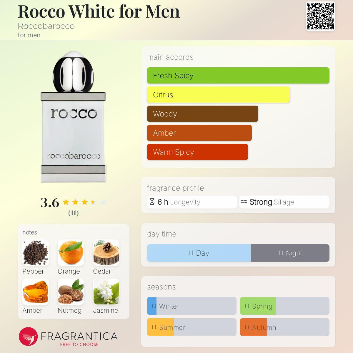 عطر ادکلن راکو وایت فور من روکوباروکو - Rocco White for Men Roccobarocco - بررسی، قیمت و خرید