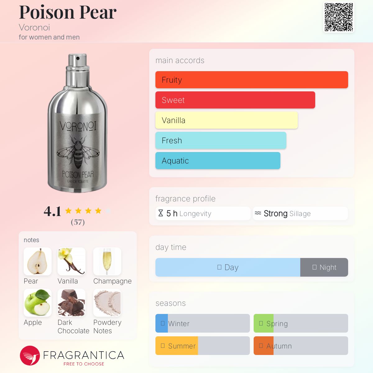 عطر ادکلن پویزن پیر وورونوی - Poison Pear Voronoi - بررسی، قیمت و خرید