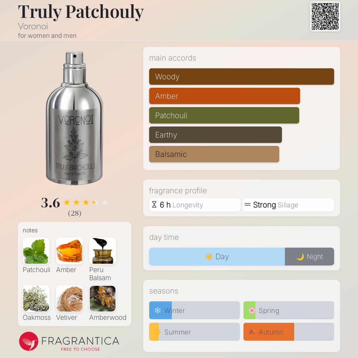 عطر ادکلن ترولی پاچولی وورونوی - Truly Patchouly Voronoi - بررسی، قیمت و خرید