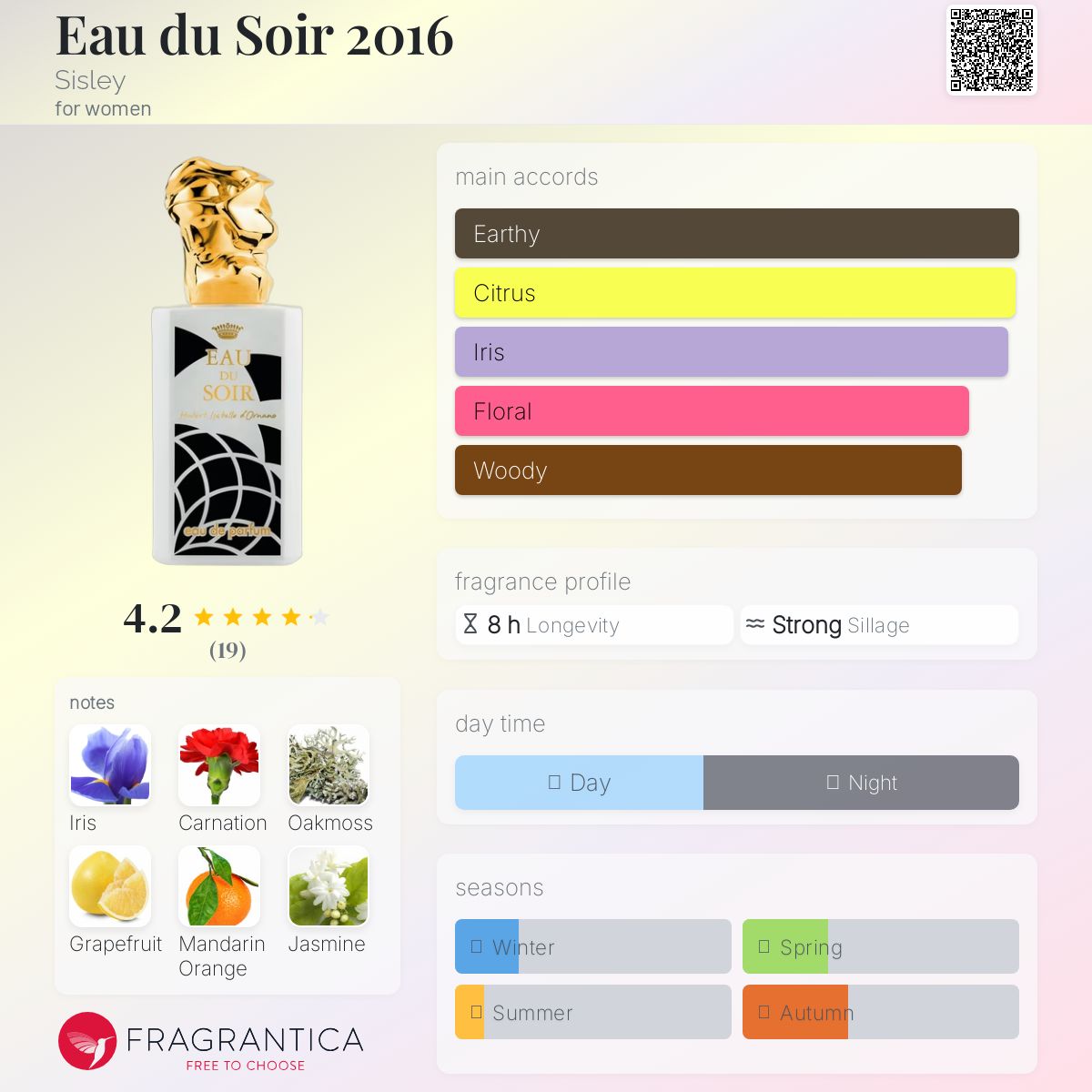 عطر ادکلن او دو سوغ دوهزار و شانزده سیسلی - Eau du Soir 2016 Sisley - بررسی، قیمت و خرید