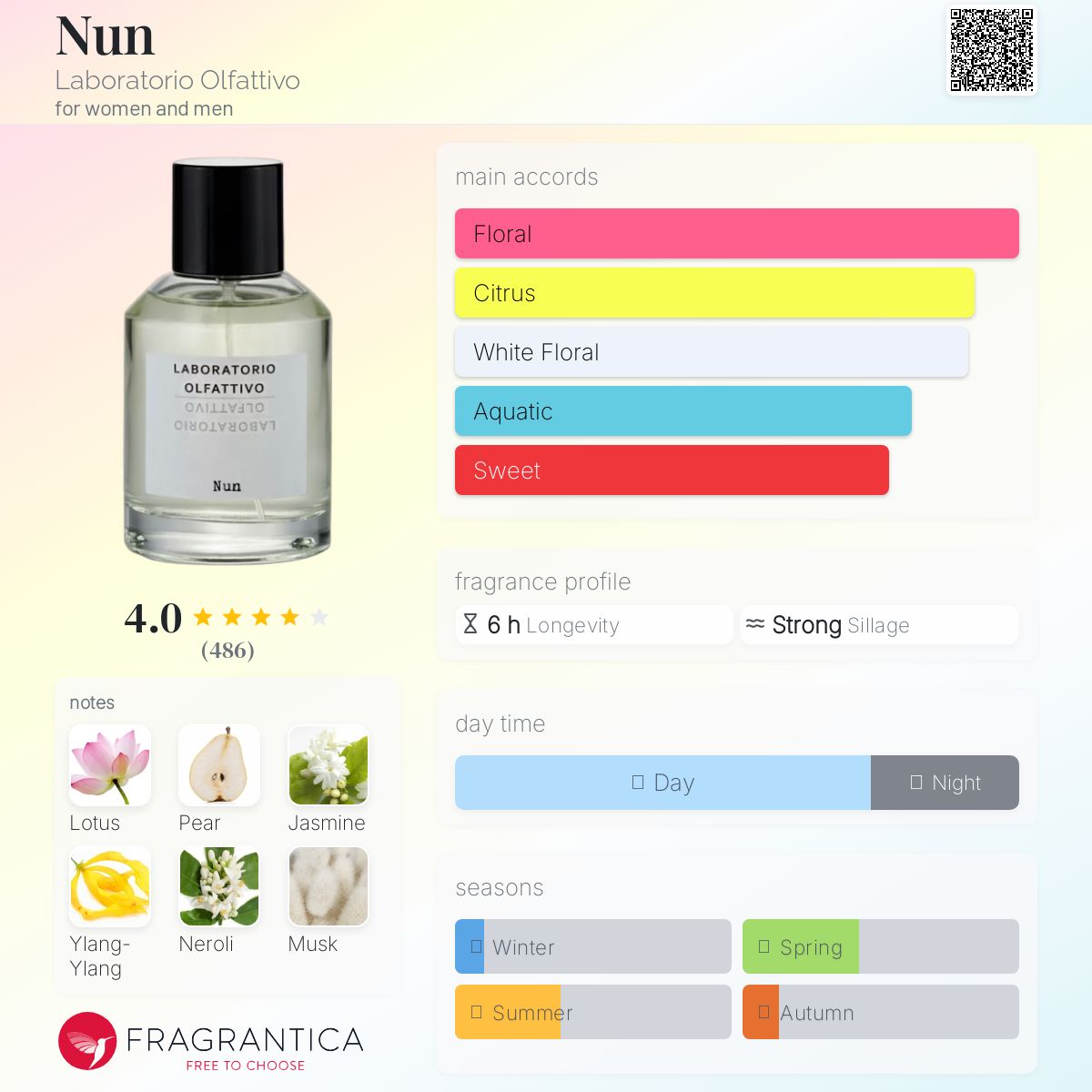 عطر ادکلن نون لابوراتوریو الفاتیوو - Nun Laboratorio Olfattivo - بررسی، قیمت و خرید
