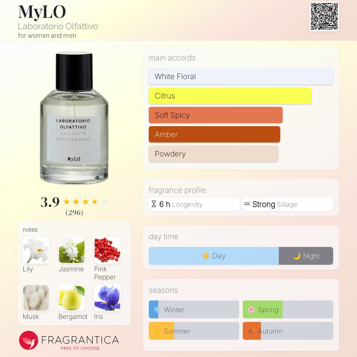 عطر ادکلن مایلو لابوراتوریو اولفاتتیوو - MyLO Laboratorio Olfattivo - بررسی، قیمت و خرید
