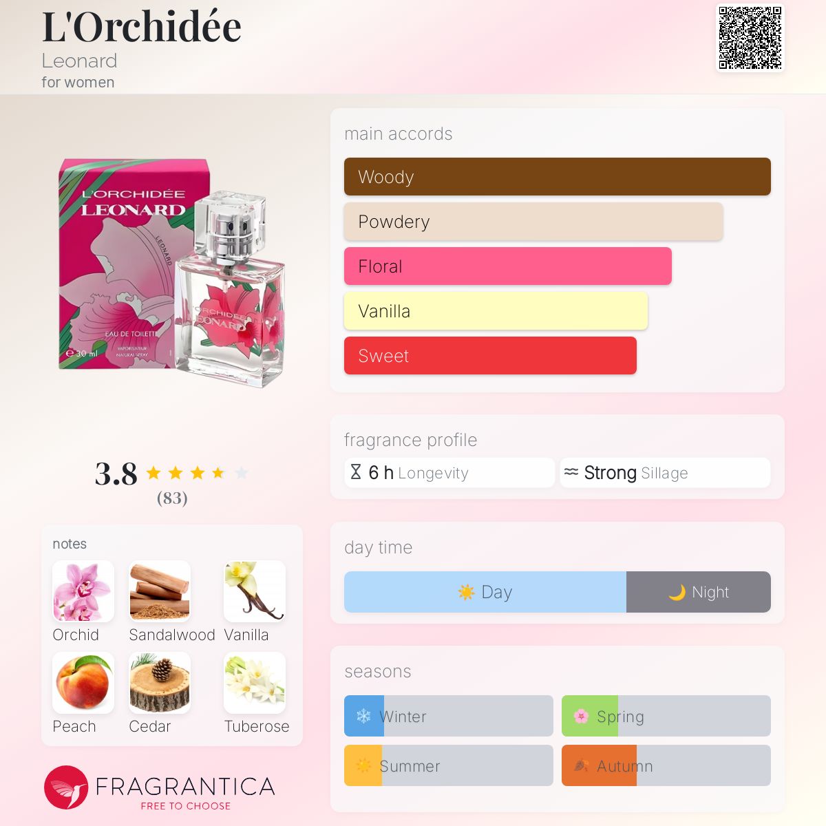 عطر ادکلن لورکیده لئونارد - L'Orchidée Leonard - بررسی، قیمت و خرید