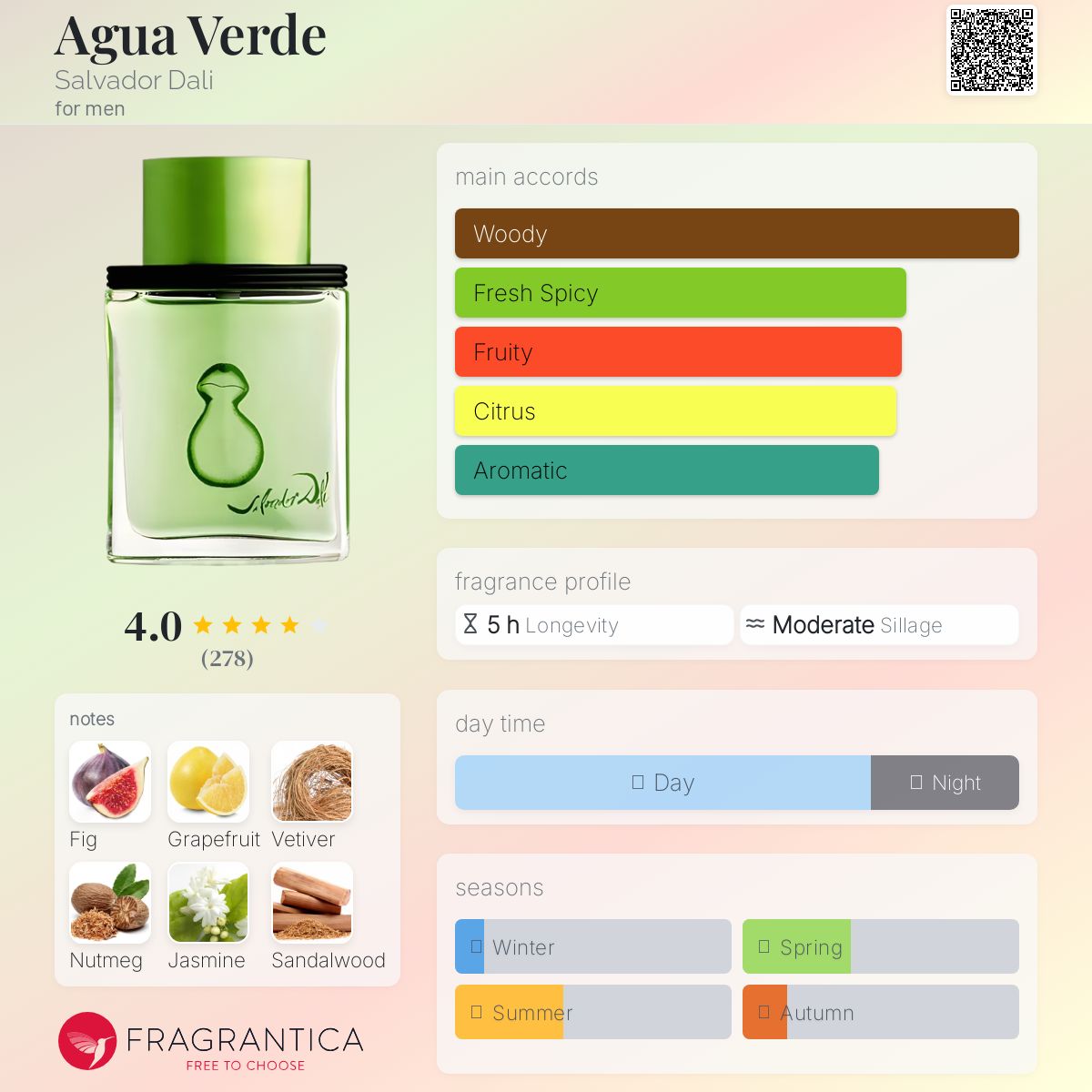عطر ادکلن آگوا ورده سالوادور دالی - Agua Verde Salvador Dali - بررسی، قیمت و خرید