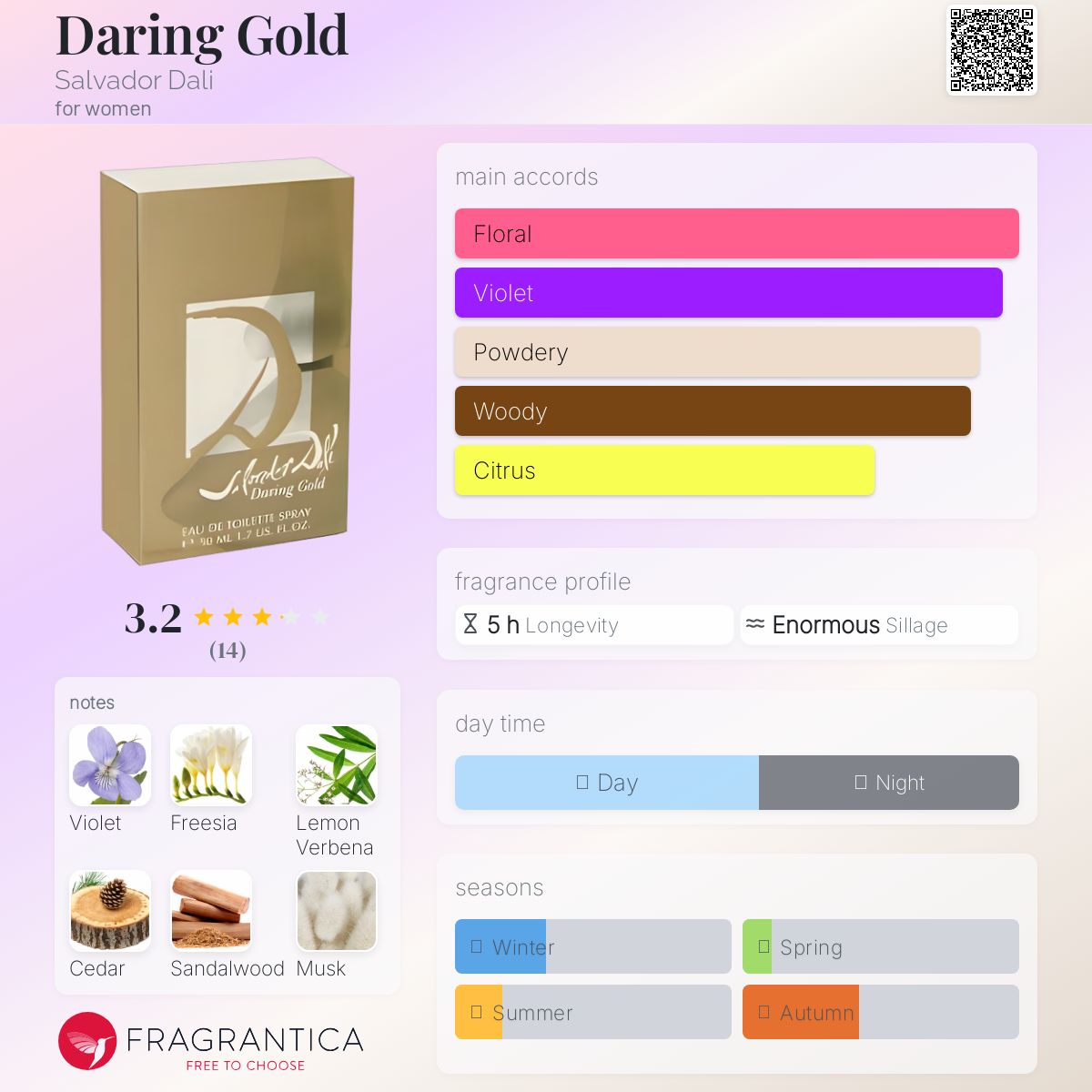عطر ادکلن دَرینگ گُلد سالوادور دالی - Daring Gold Salvador Dali - بررسی، قیمت و خرید