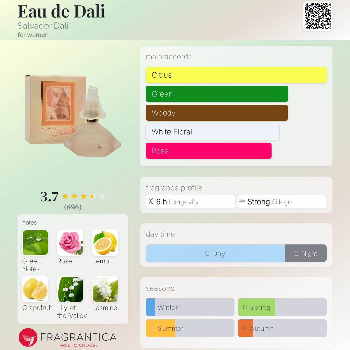 عطر ادکلن اُ دُ دالی سالوادور دالی - Eau de Dali Salvador Dali - بررسی، قیمت و خرید