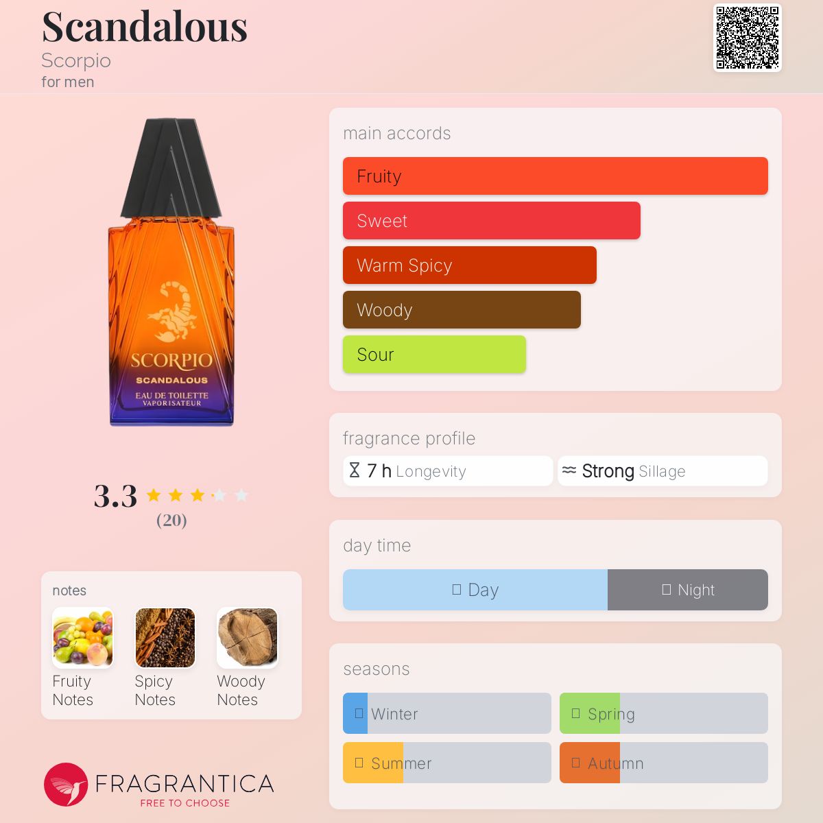 عطر ادکلن اسکندلس اسکورپیو - Scandalous Scorpio - بررسی، قیمت و خرید