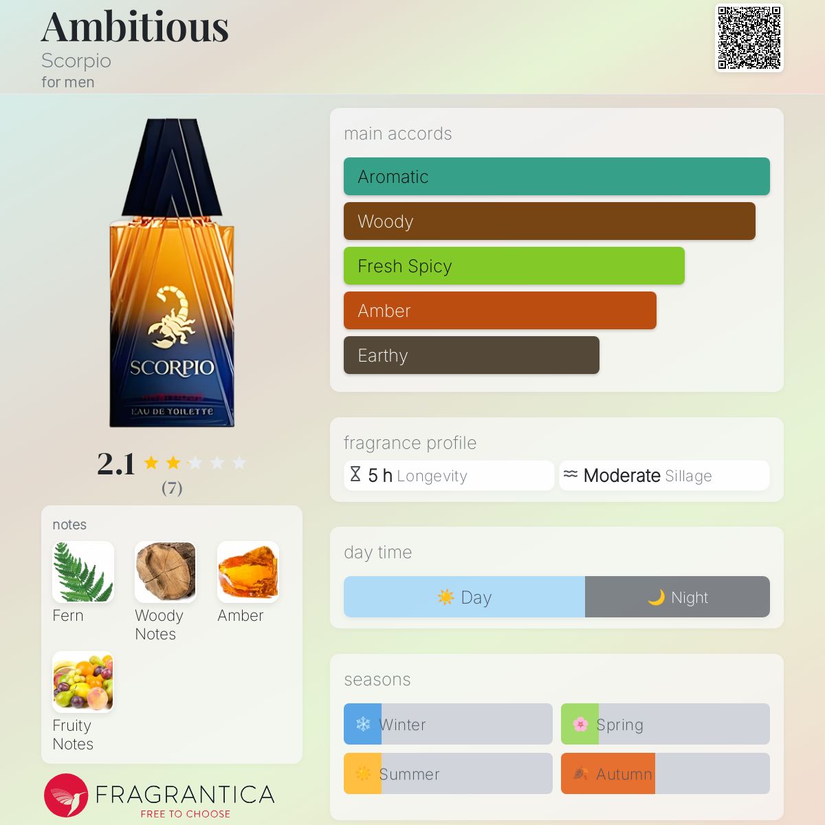 عطر ادکلن امبیشس اسکورپیو - Ambitious Scorpio - بررسی، قیمت و خرید