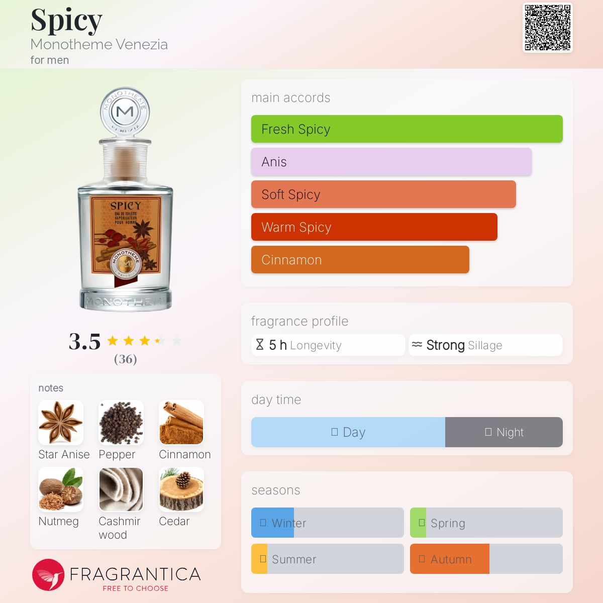 عطر ادکلن اسپایسی مونوتم ونیزیا - Spicy Monotheme Venezia - بررسی، قیمت و خرید