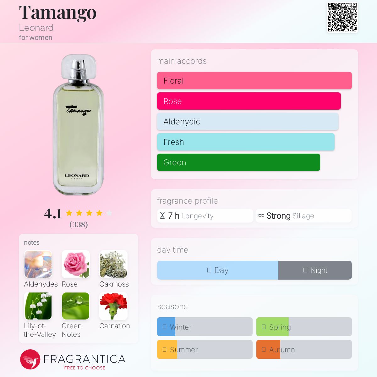 عطر ادکلن تامانگو لئونارد - Tamango Leonard - بررسی، قیمت و خرید