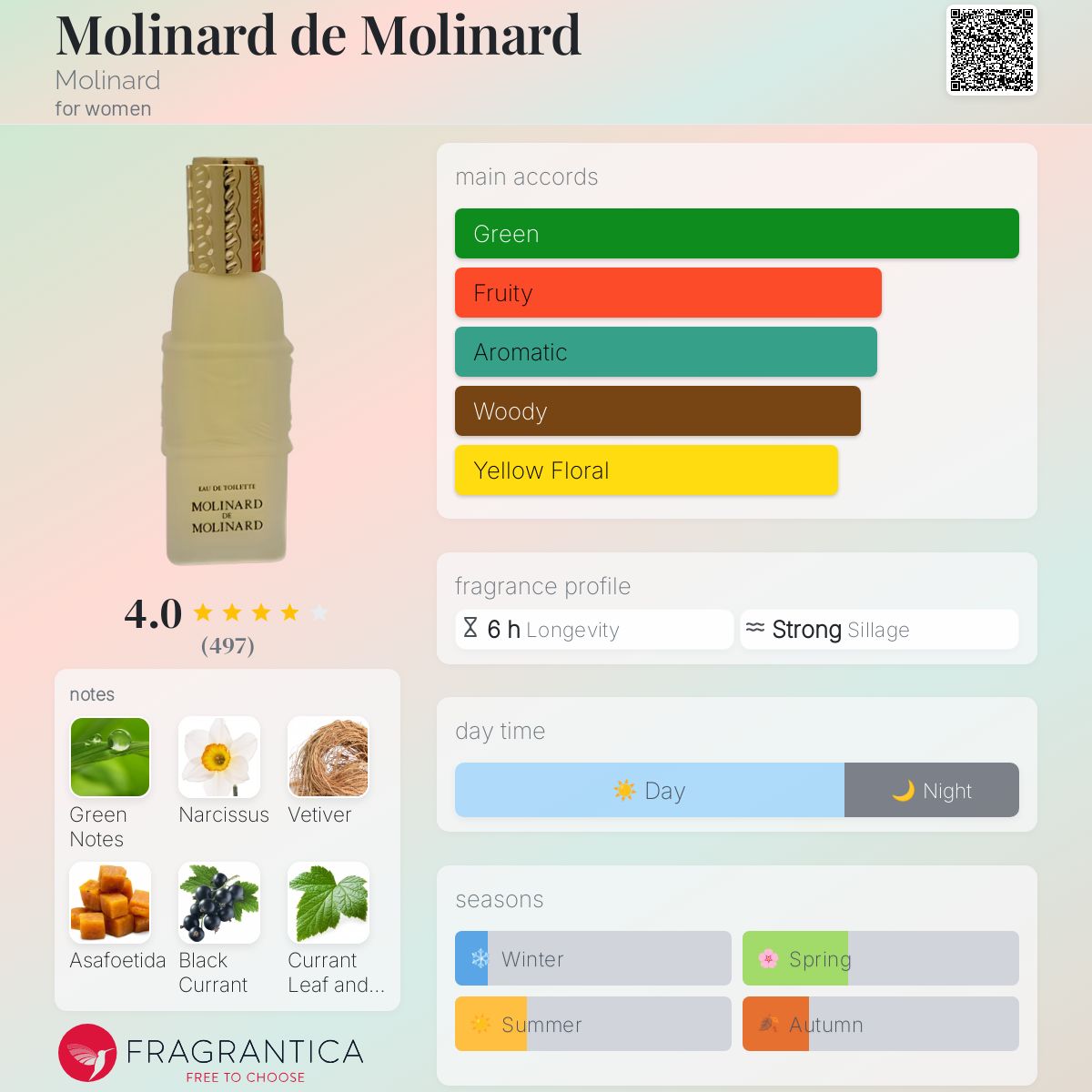 عطر ادکلن مولینارد دو مولینارد مولینارد - Molinard de Molinard Molinard - بررسی، قیمت و خرید