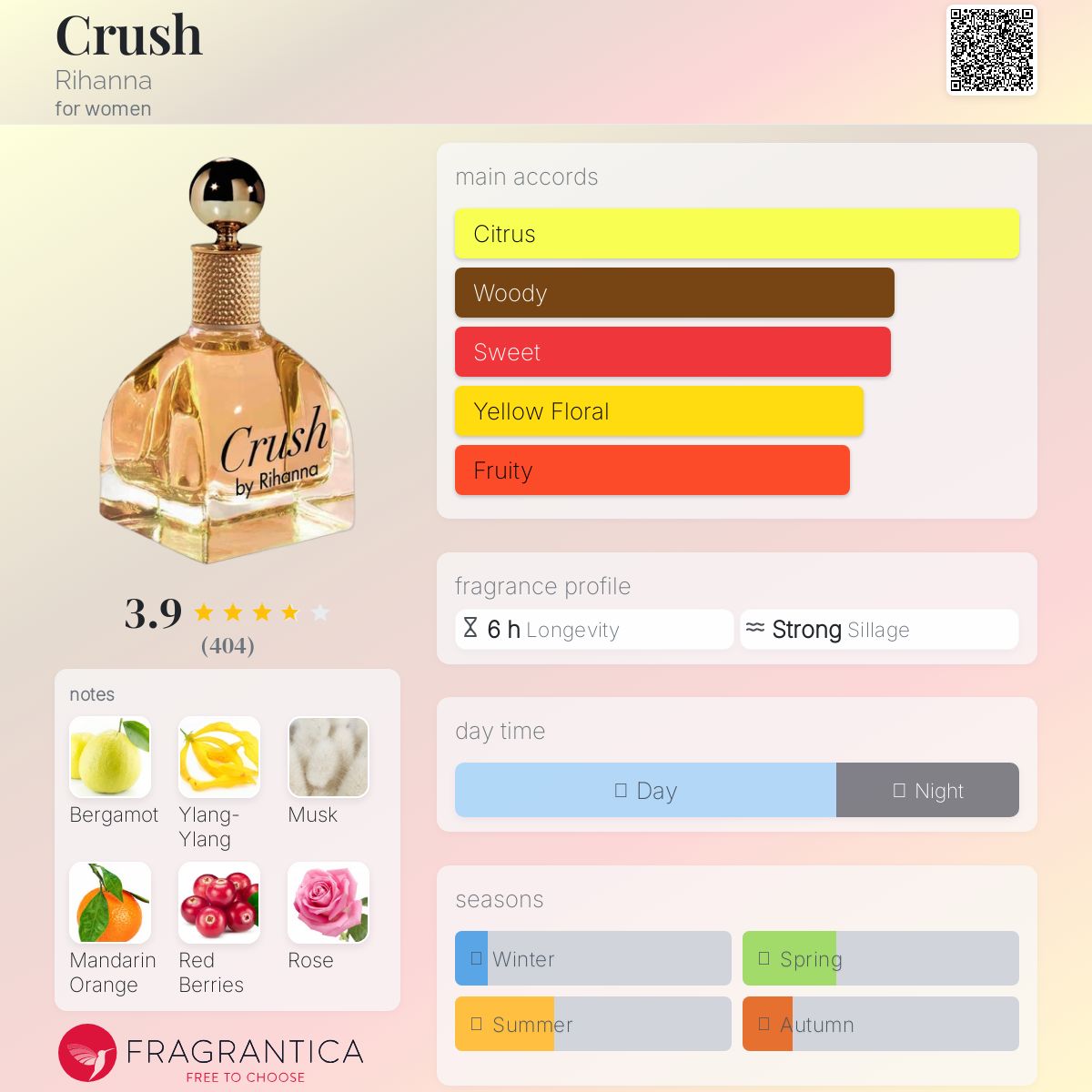 عطر ادکلن کراش ریحانا - Crush Rihanna - بررسی، قیمت و خرید