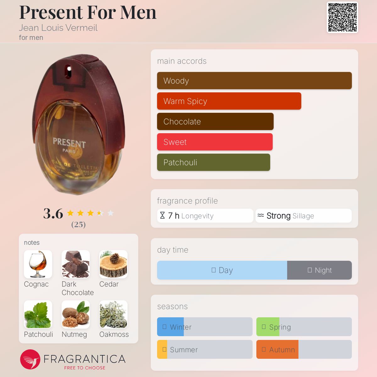 عطر ادکلن پرِزِنت فور مِن ژان لویی ورمیل - Present For Men Jean Louis Vermeil - بررسی، قیمت و خرید