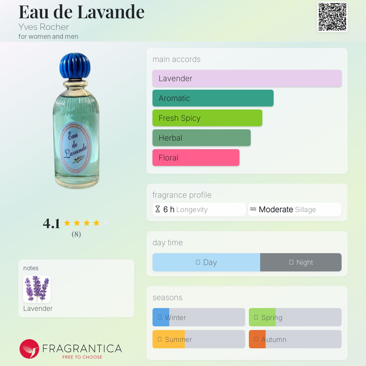 عطر ادکلن اُ دو لواند ایو روشه - Eau de Lavande Yves Rocher - بررسی، قیمت و خرید
