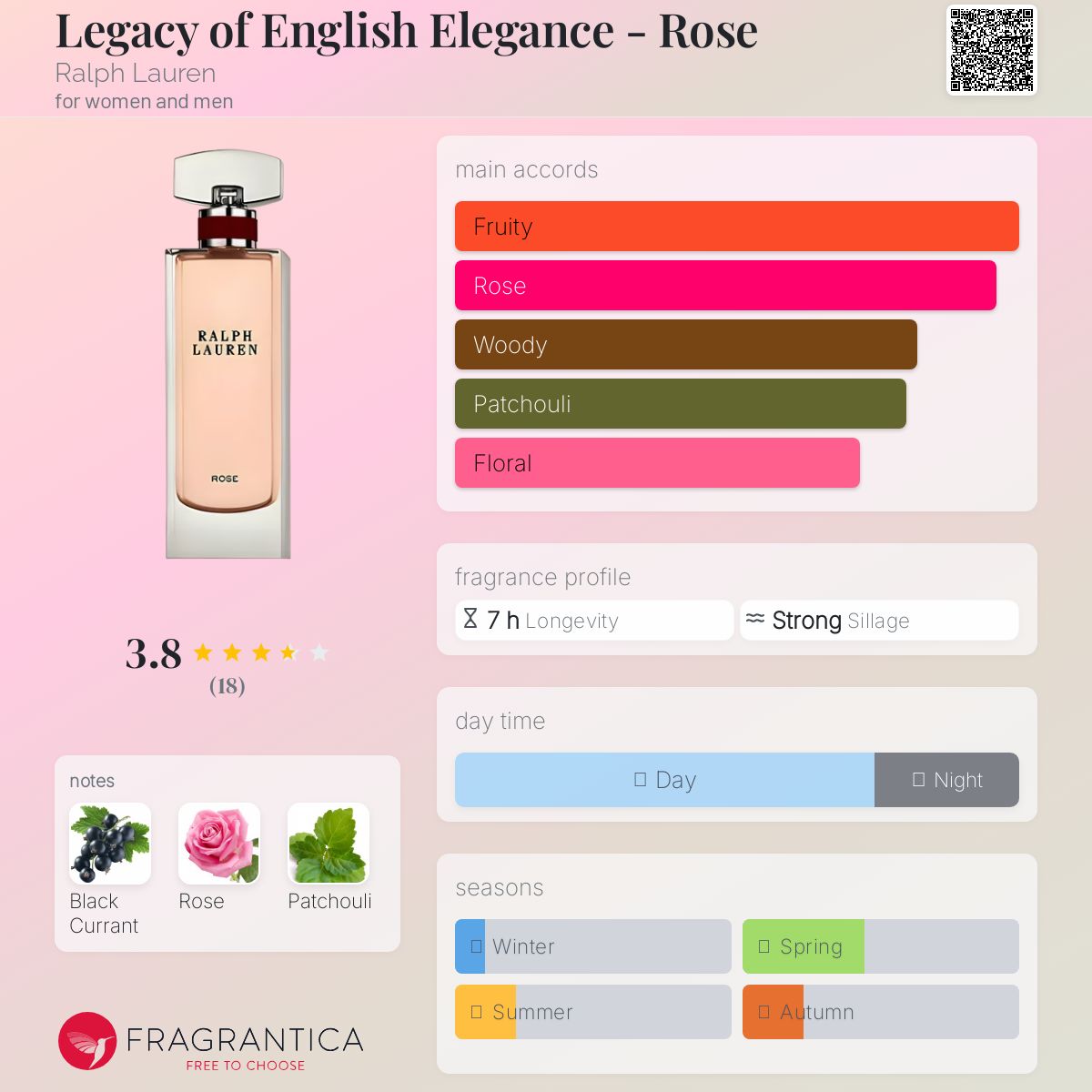 عطر ادکلن لگسی آو انگلیش الگانس - رز رالف لورن - Legacy of English Elegance - Rose Ralph Lauren - بررسی، قیمت و خرید
