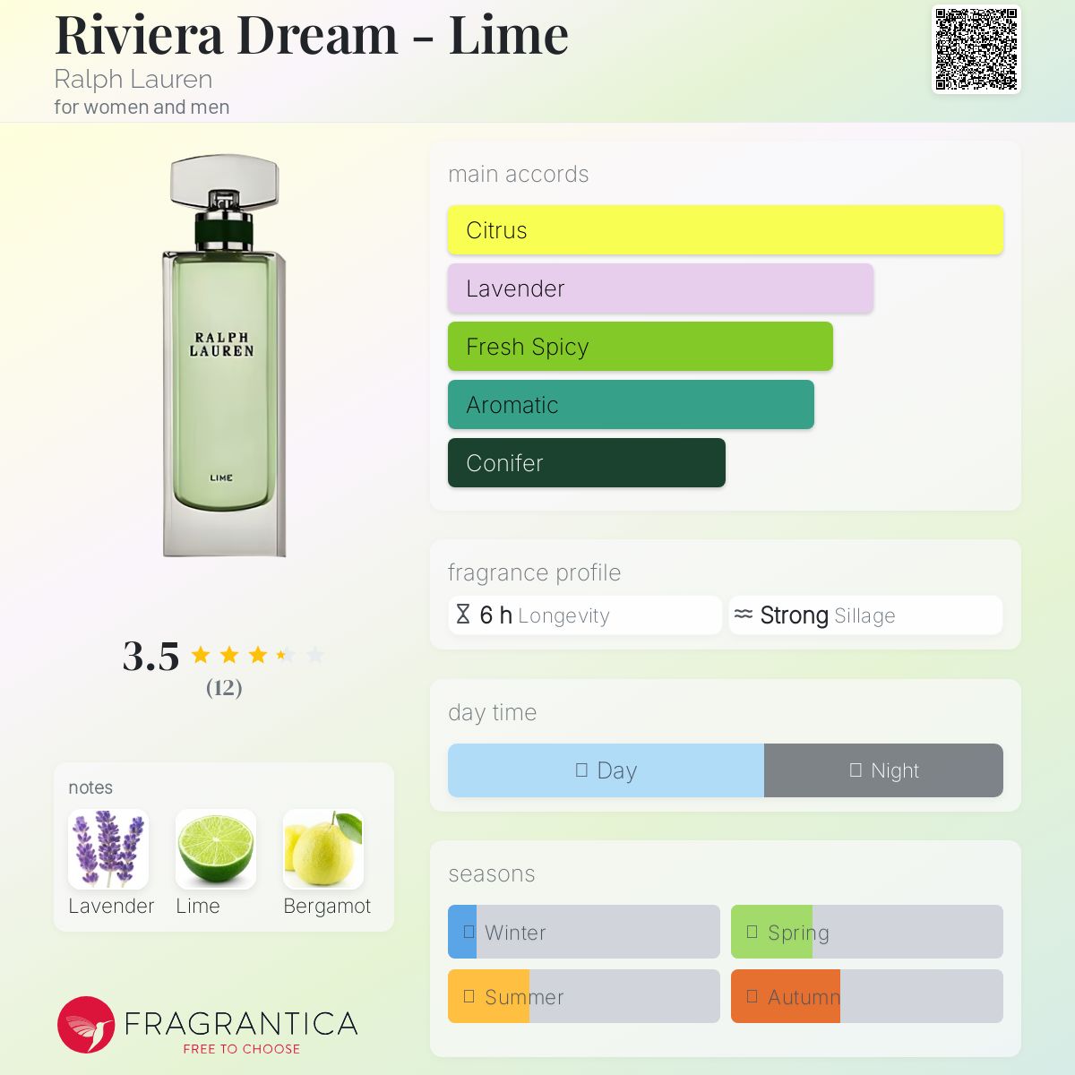 عطر ادکلن ریویرا دریم - لایم رالف لورن - Riviera Dream - Lime Ralph Lauren - بررسی، قیمت و خرید