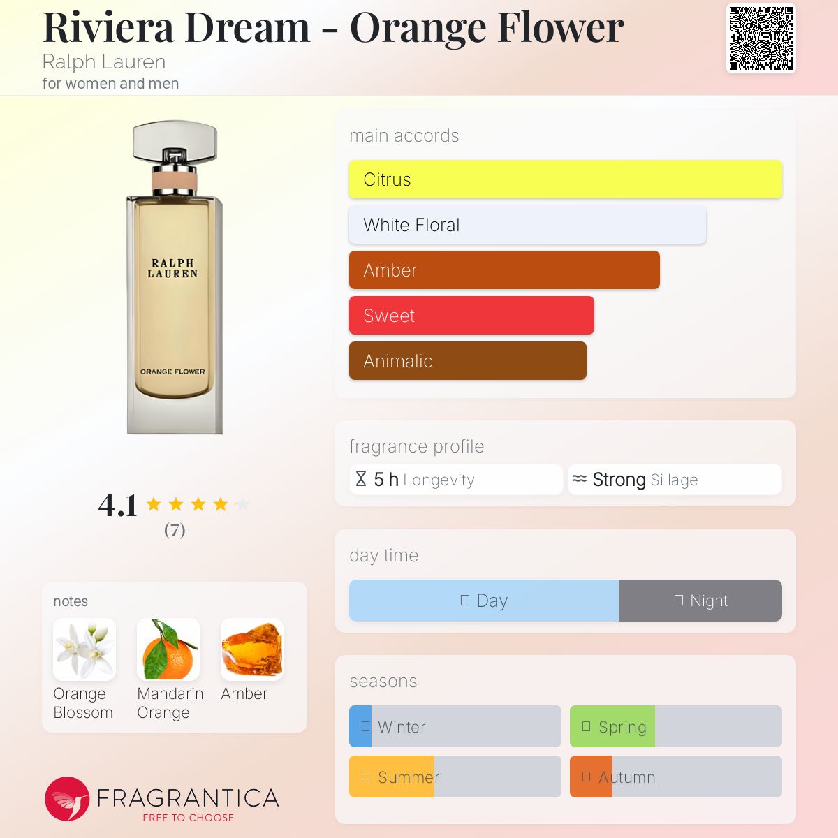 عطر ادکلن ریویرا دریم - اورنج فلاور رالف لورن - Riviera Dream - Orange Flower Ralph Lauren - بررسی، قیمت و خرید