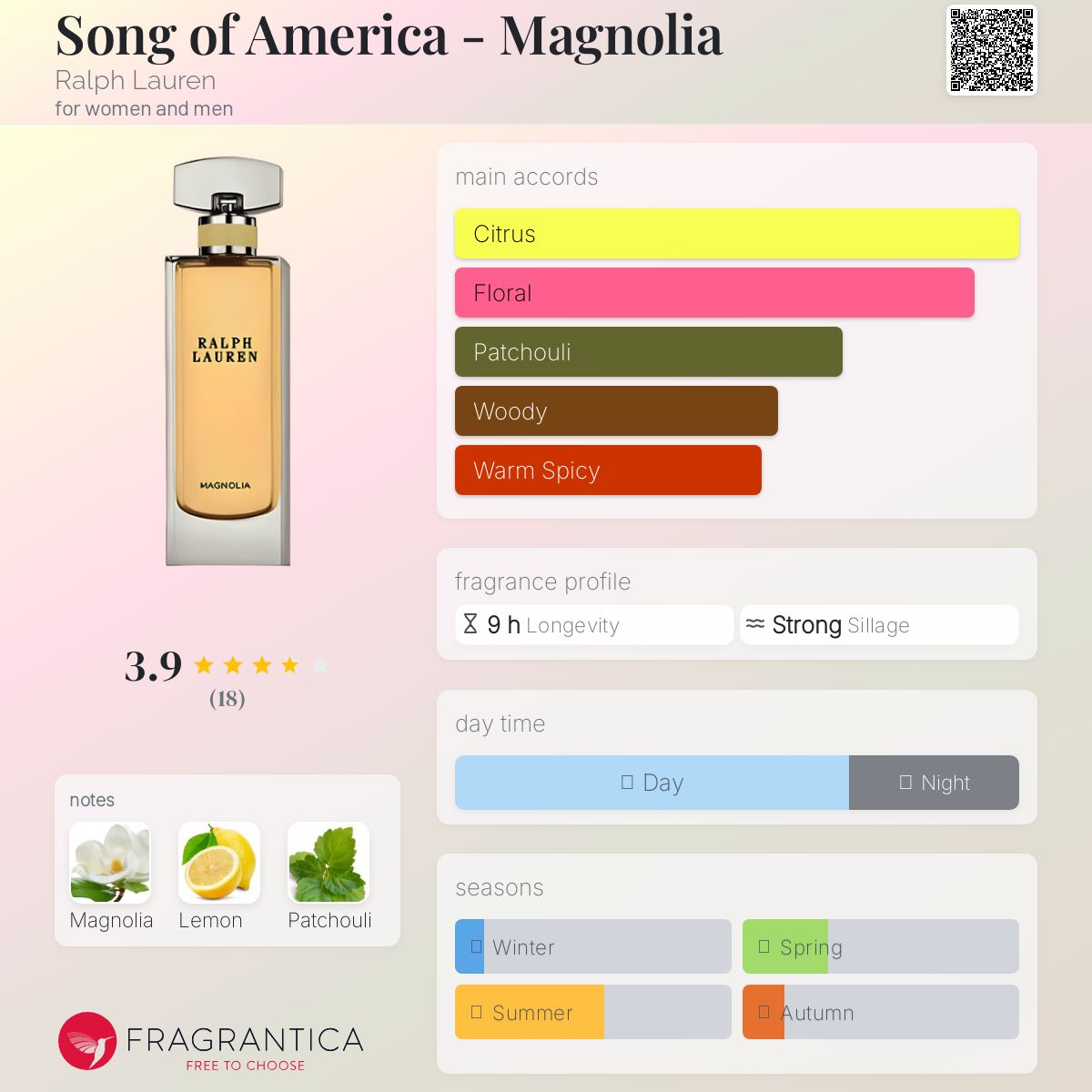 عطر ادکلن سونگ آف امریکا - مگنولیا رالف لورن - Song of America - Magnolia Ralph Lauren - بررسی، قیمت و خرید