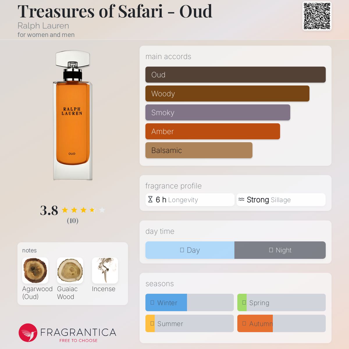 عطر ادکلن تریژرز آو سافاری - عود رالف لورن - Treasures of Safari - Oud Ralph Lauren - بررسی، قیمت و خرید